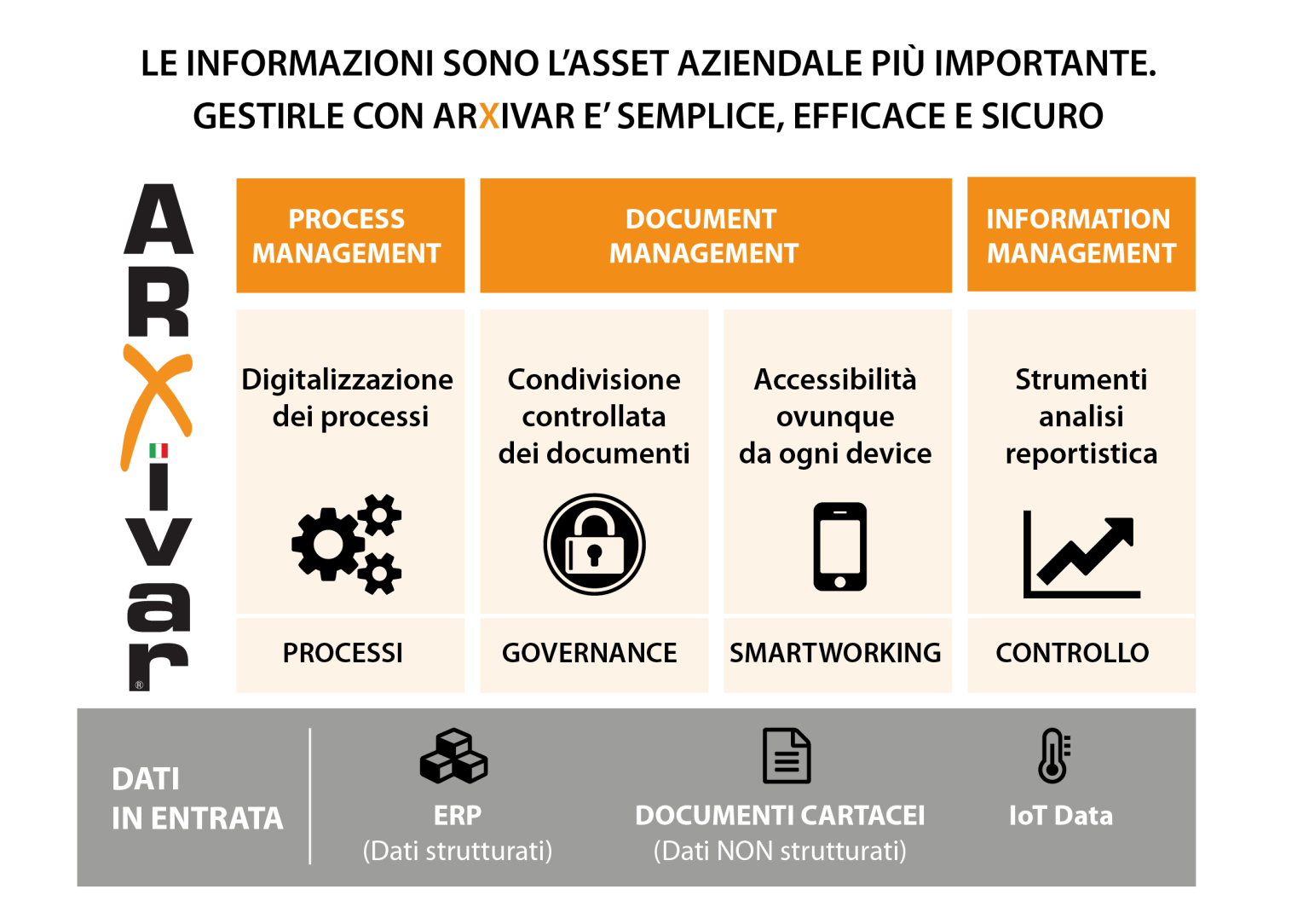ARXIVAR - Software gestionali e consulenze informatiche su Milano